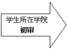 右箭头:员工所在学院初审